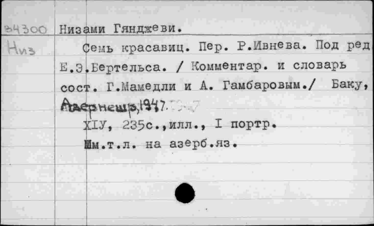 ﻿'»ЧЪОО
Низ ами Гян дже в и.,
Семь красавиц. Пер. Р.Ивнева. Под ред Е.3.Бертельса. / гСомментар. и словарь сост. Г.Мамедли и А. Гамбаровым./ Баку,
Х1У, 235с.,илл., I портр.
Им.т.л. на азерб.яз.